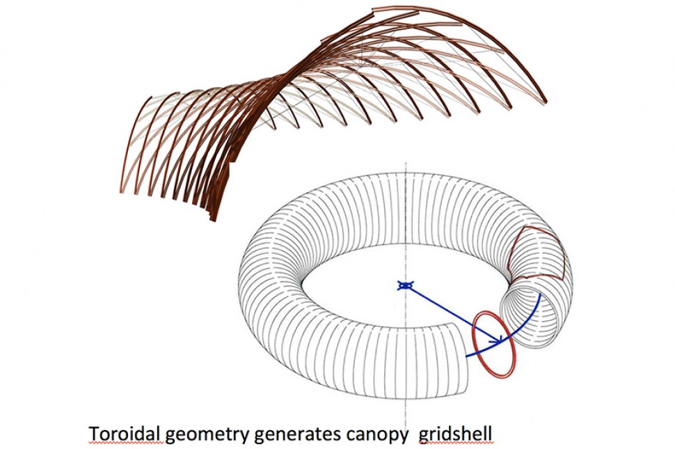 toroidal geometry canopy gridshell